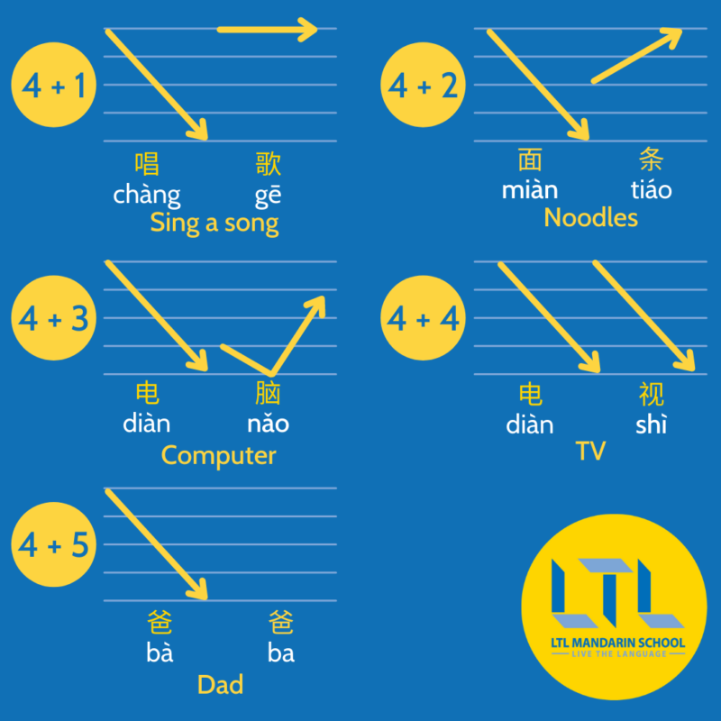 Tones in Mandarin - How To Say Them
