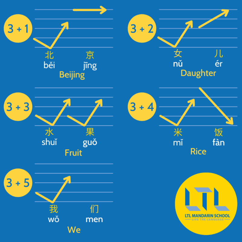 Learn the Tones in Mandarin