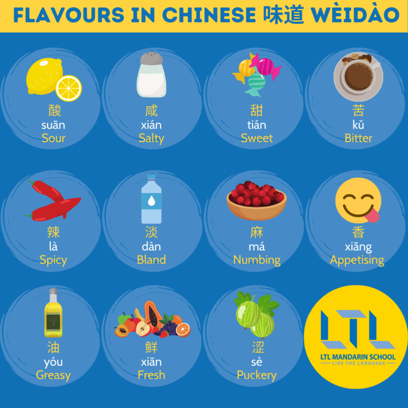Flavours in Chinese